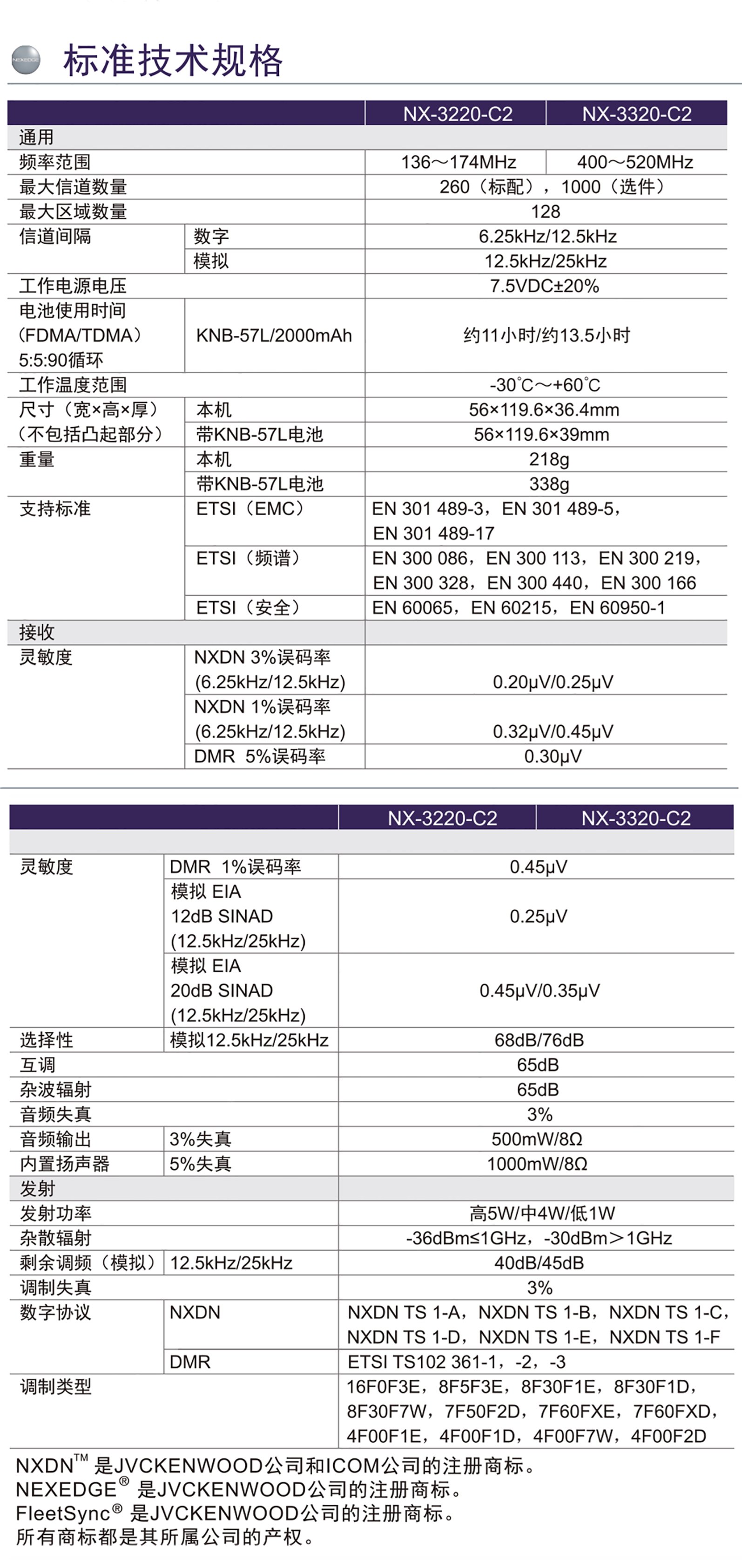 NX-3220-C2-3320-C2彩页-定-2.png NX-3220-C2-3320-C2彩页-定-2.png