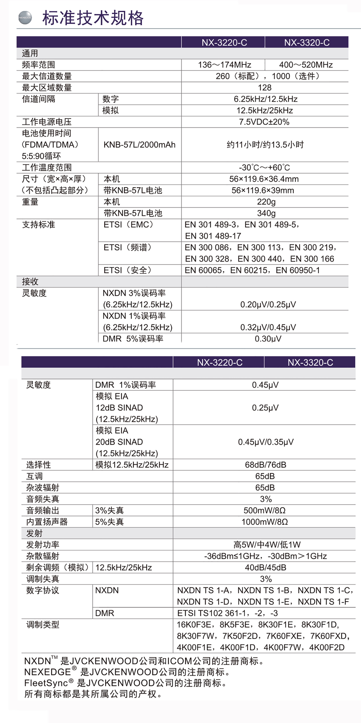NX-3220-C-3320-Cイハメウ-カィ-2.png NX-3220-C-3320-Cイハメウ-カィ-2.png