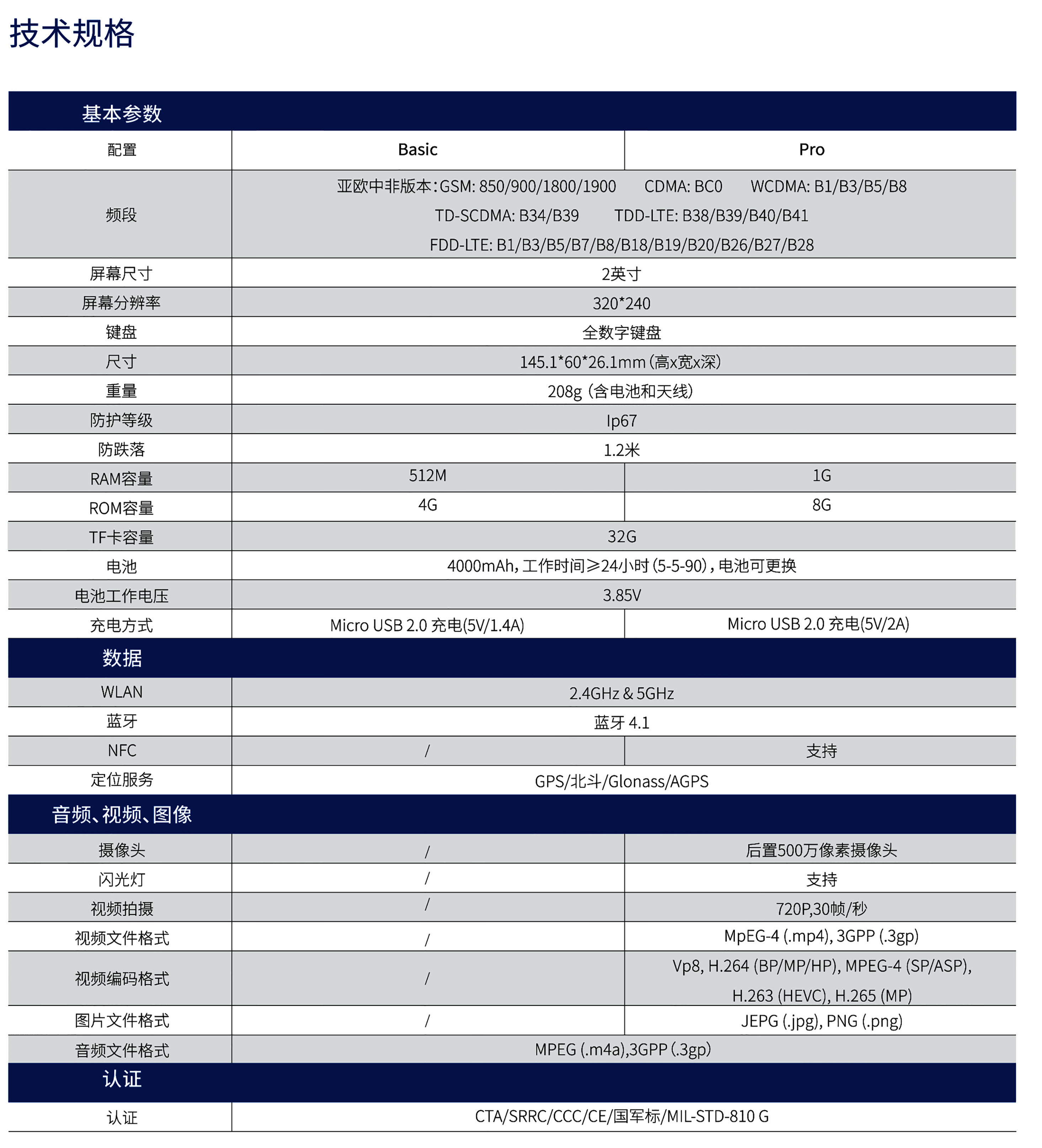 PNC380中文彩页-印刷版-1.png PNC380中文彩页-印刷版-1.png